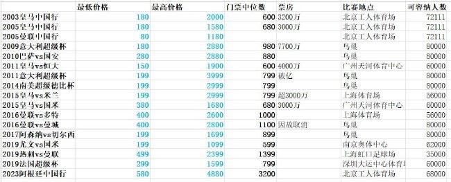 莱斯利·曼恩蕾丝裙现身。