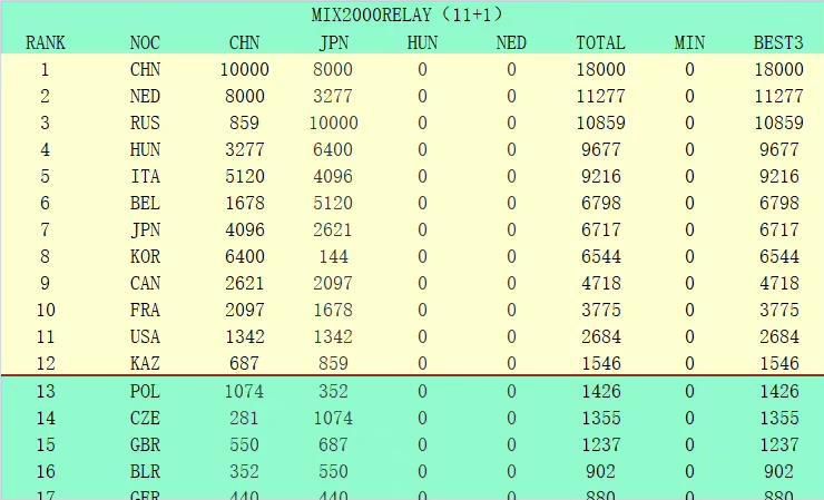全集已更新粤语版