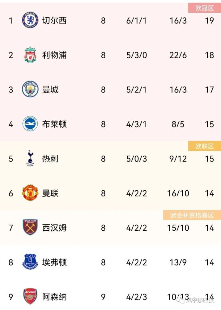 高清版在线观看